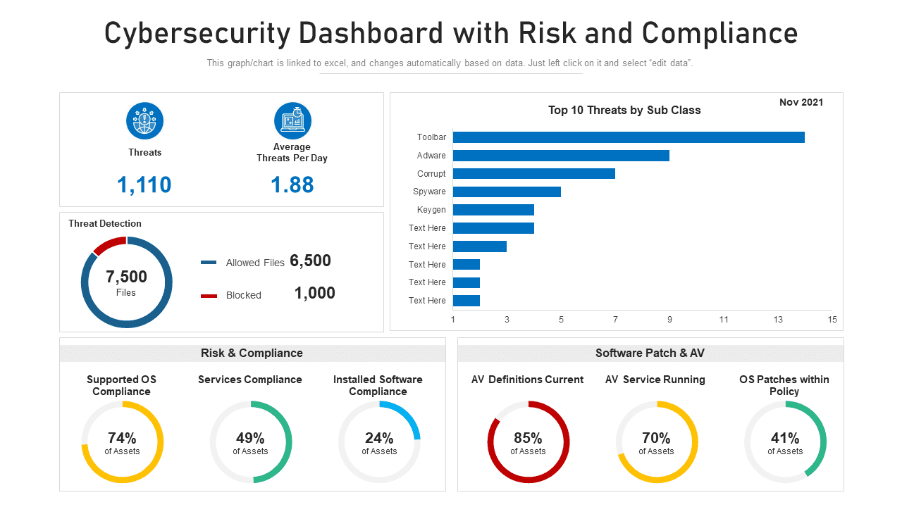 https://www.slideteam.net/wp/wp-content/uploads/2022/12/Cybersecurity-Dashboard-with-Risk-and-Compliance.png